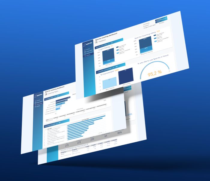 Grafische Darstellung des Sparrks Coaching Dashboards mit KPIs zu Coach-Bewertungen, Wirkung und Nutzungsraten – Plattform für messbare Ergebnisse im Führungskräfte Coaching.